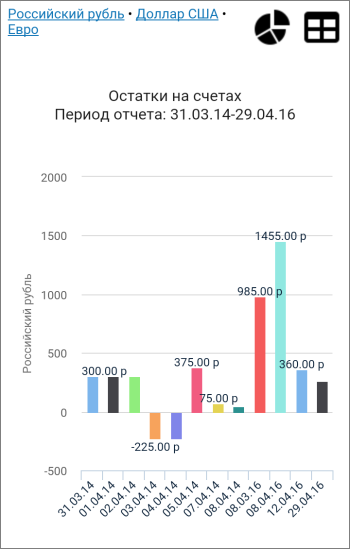 Домашняя бухгалтерия. Новая версия.