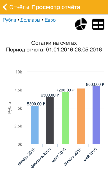 Домашняя бухгалтерия. Новая версия для iOS.