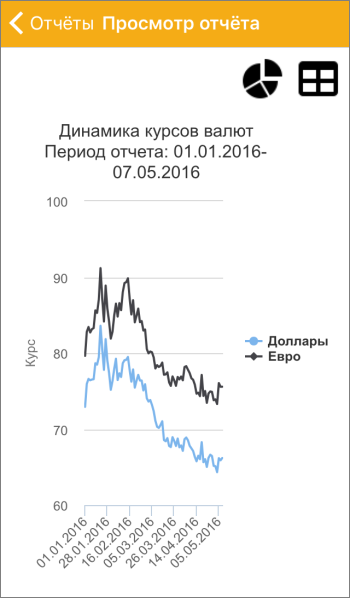 Домашняя бухгалтерия. Новая версия для iOS.