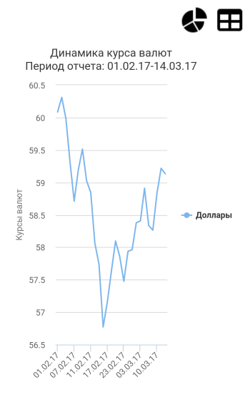 Наглядные диаграммы и графики