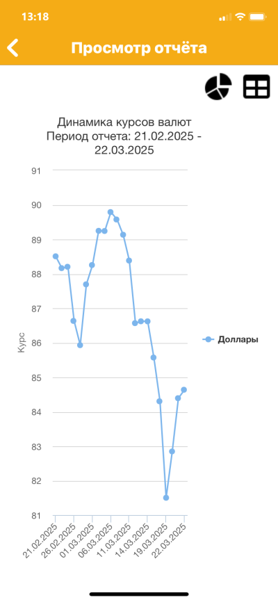 Наглядные диаграммы и графики