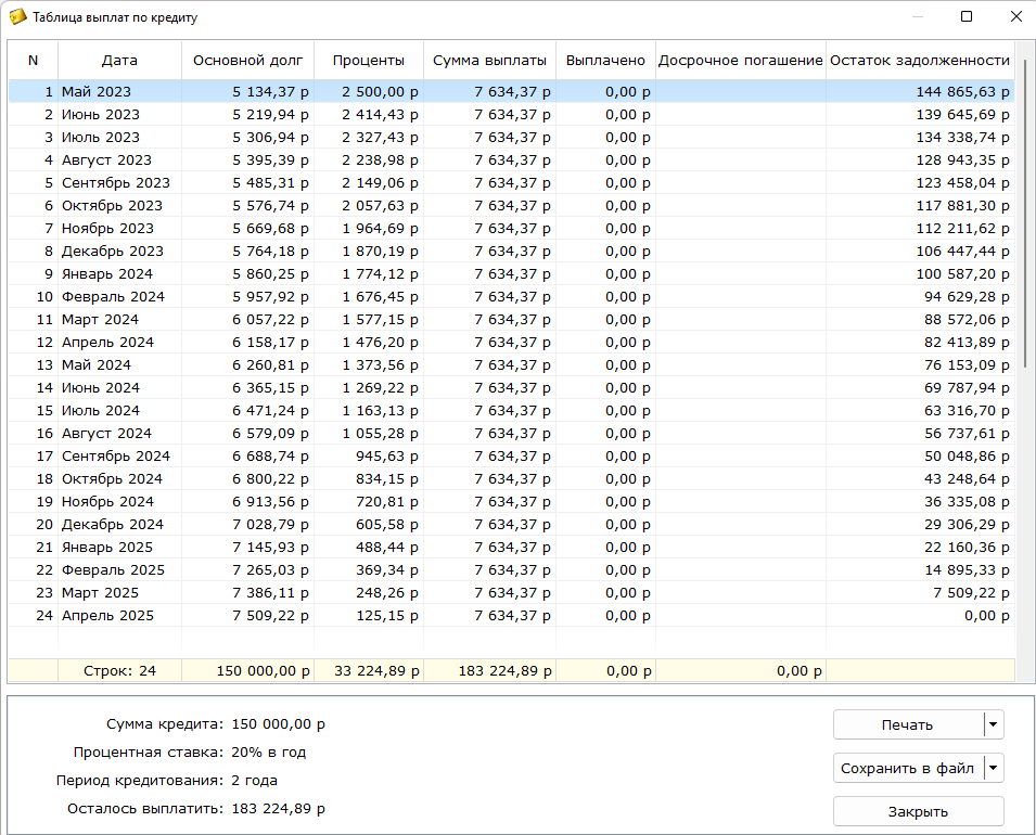 Таблица выплата кредита