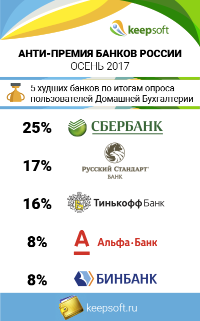 Осенняя Премия «Домашней Бухгалтерии»