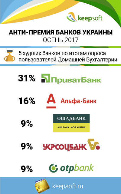 Осенняя Премия «Домашней Бухгалтерии»