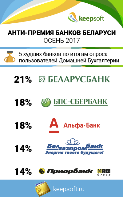 Осенняя Премия «Домашней Бухгалтерии»