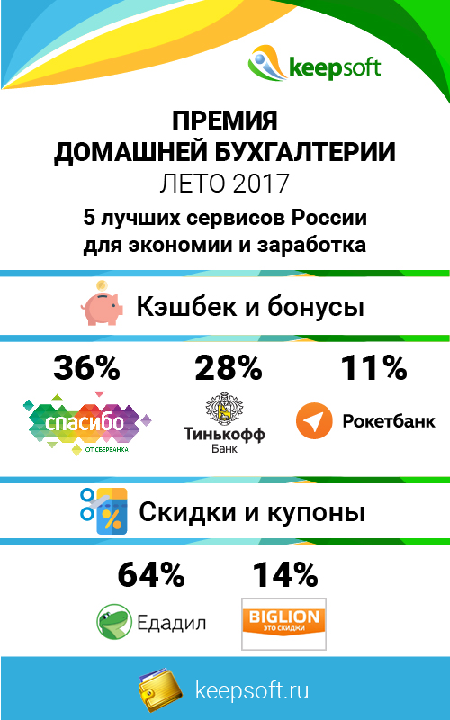 Летняя Премия «Домашней Бухгалтерии»